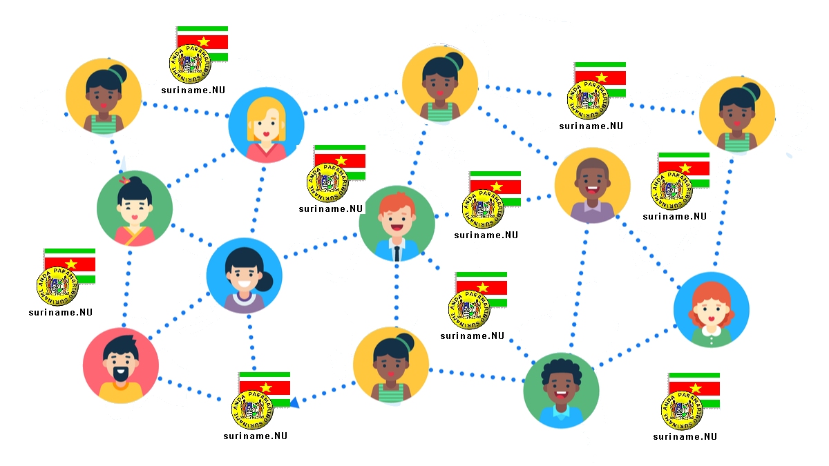 links Suriname Suridex linken